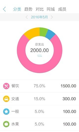 口袋记账APP 1