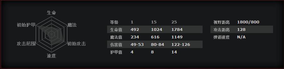 《DOTA2》司夜刺客进阶玩法