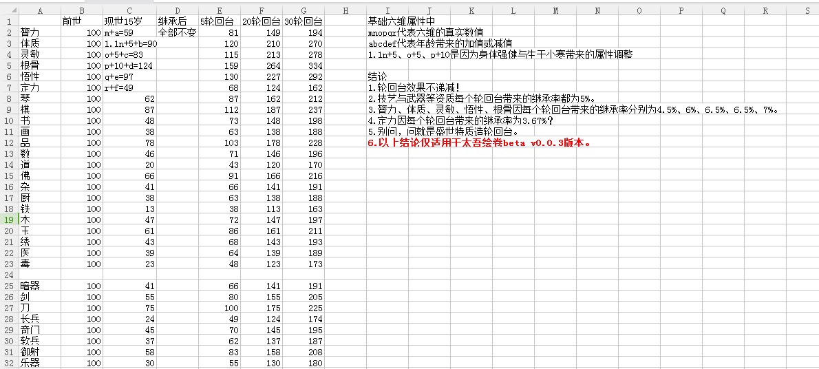 《太吾绘卷》轮回台使用攻略