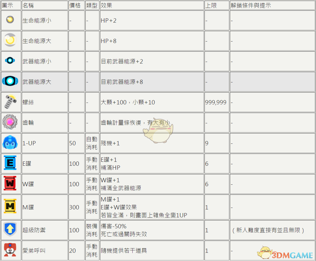 《洛克人11》全道具及解锁条件一览