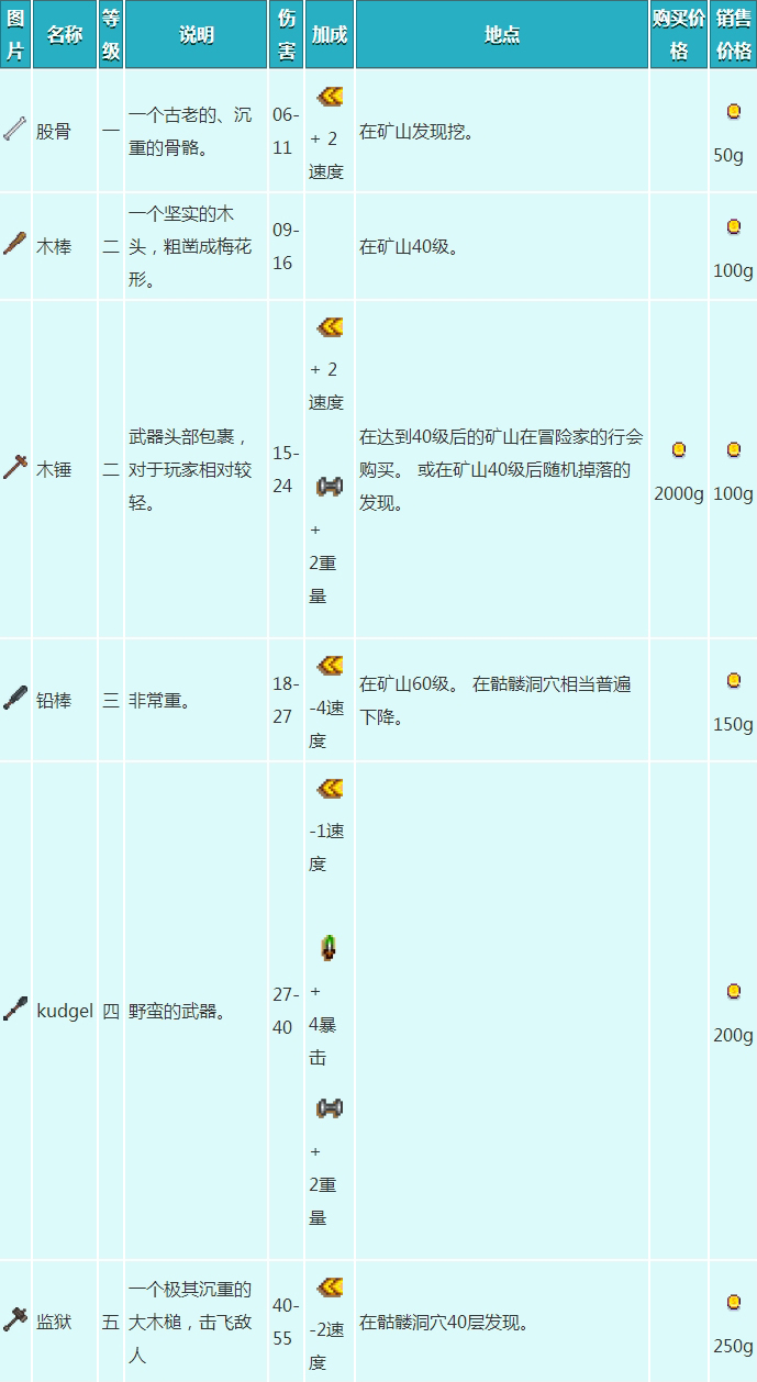 星露谷物语棍棒武器图