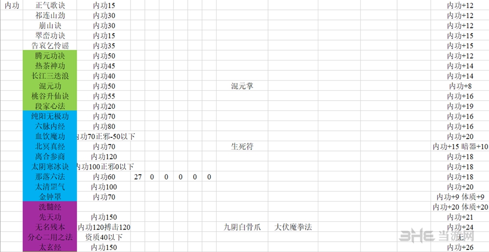 河洛群侠传医术技能表图片