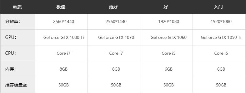 教父2简体中文版