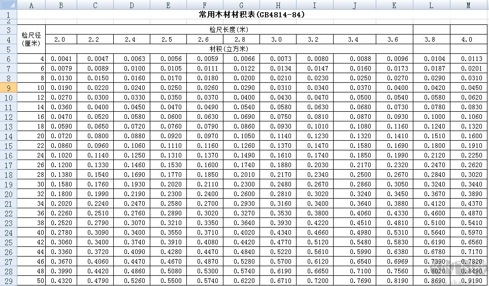 木材材积表计算器