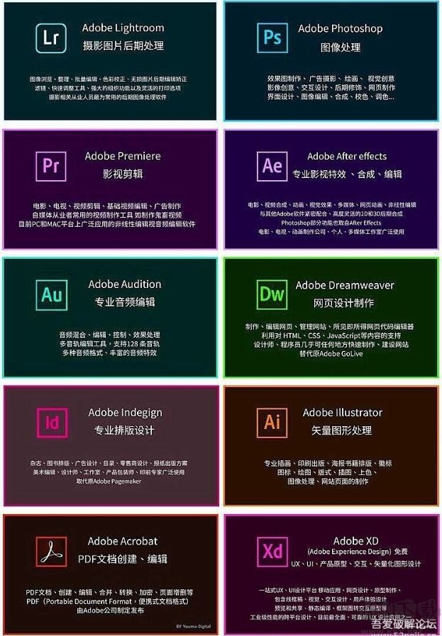 Adobe 2020全家桶直装破解版