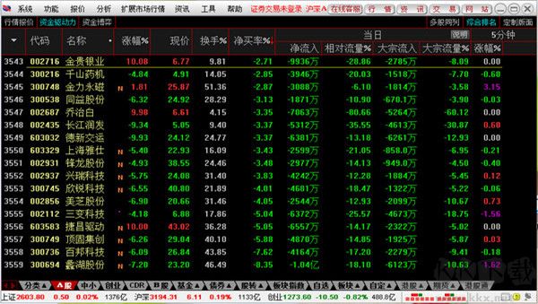 信达证券通达信网上交易