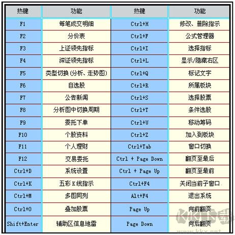 信达证券通达信网上交易