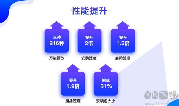 avi格式播放器