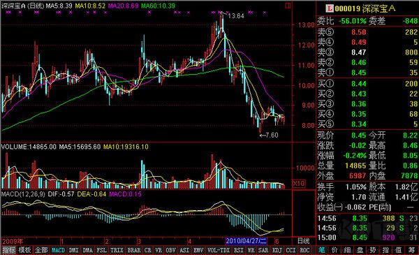 通达信金融终端