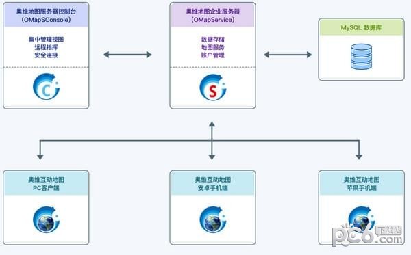 奥维互动地图企业版