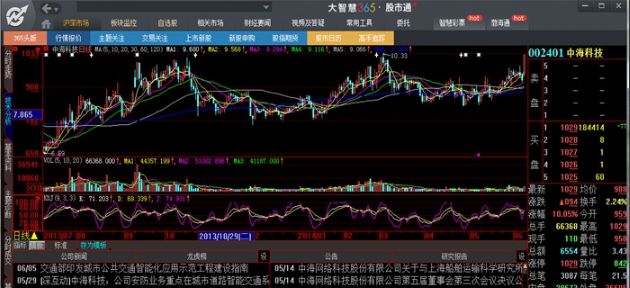 大智慧软件使用教程截图