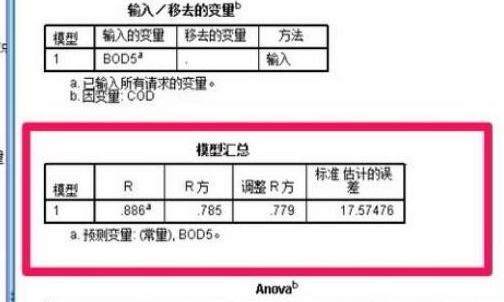 SPSS使用教程