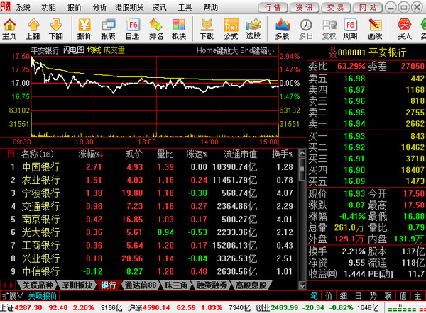 中信建投网上交易极速版通达信功能介绍1