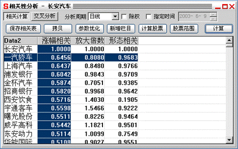 分析家股票软件