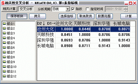 分析家股票软件