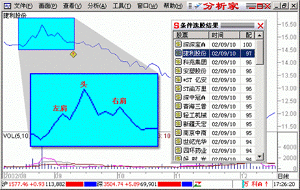 分析家股票软件