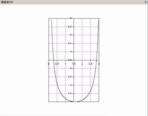 Scilab科学工程计算软件