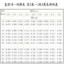 木材材积表2022最新版