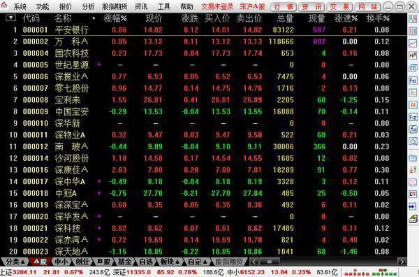 太平洋证券股票交易软件