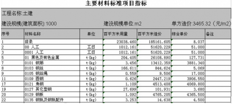 工程造价软件下载