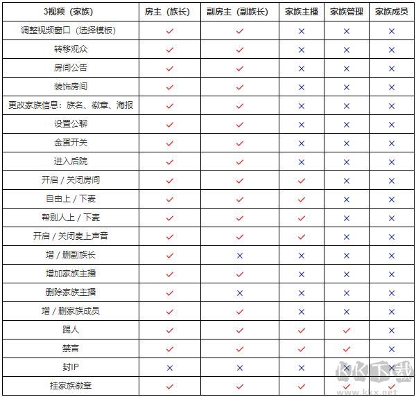 六间房直播伴侣