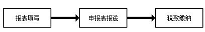 湖南省电子税务局2022最新下载