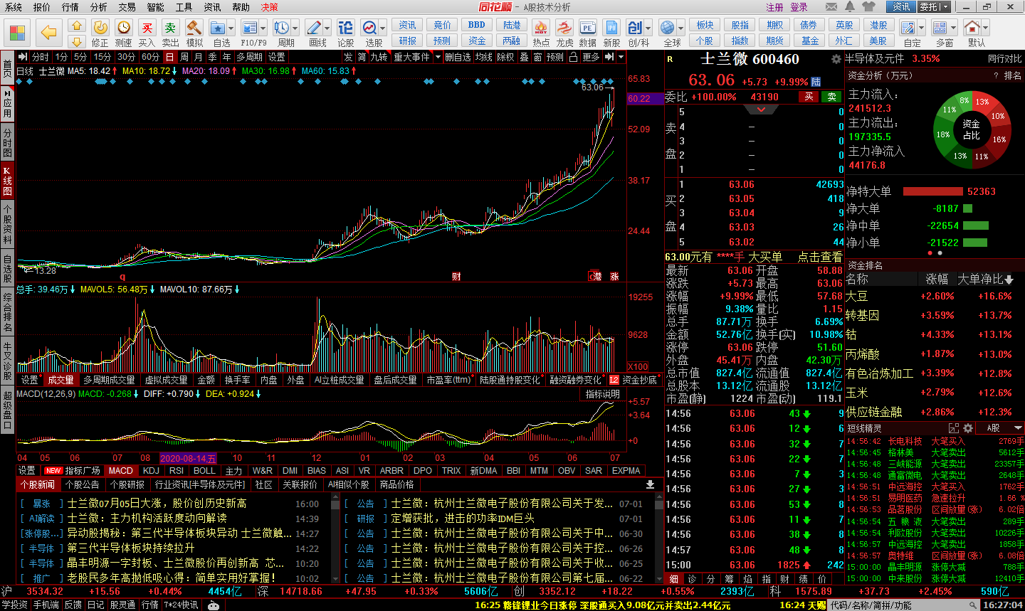 同花顺免费炒股软件截图