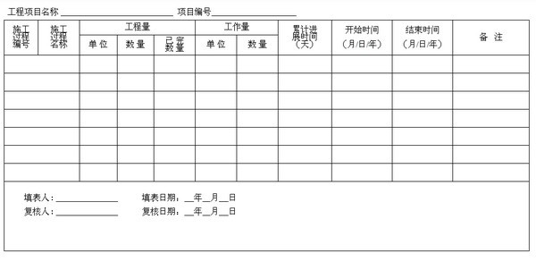 [Excel模板]工程进度表模板