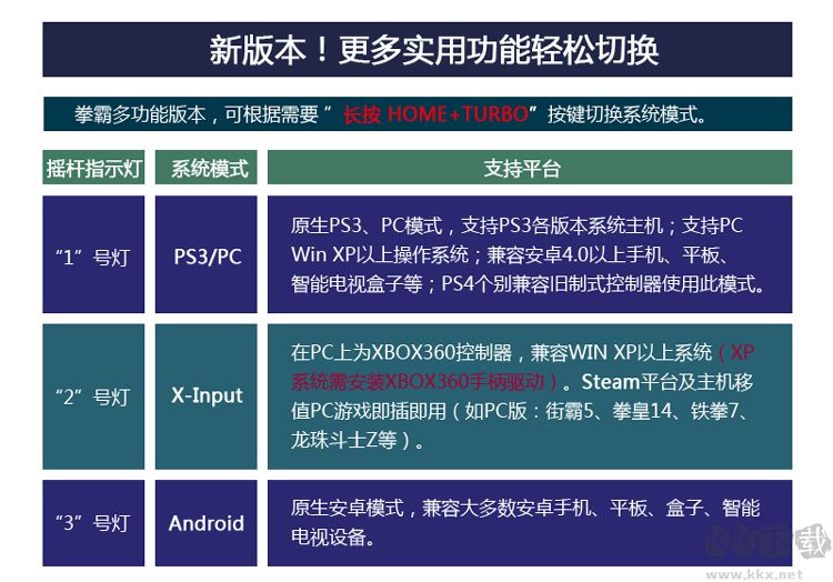 小鸡模拟器破解版吾爱破解