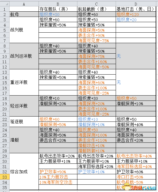 钢铁雄心4海军学说效果