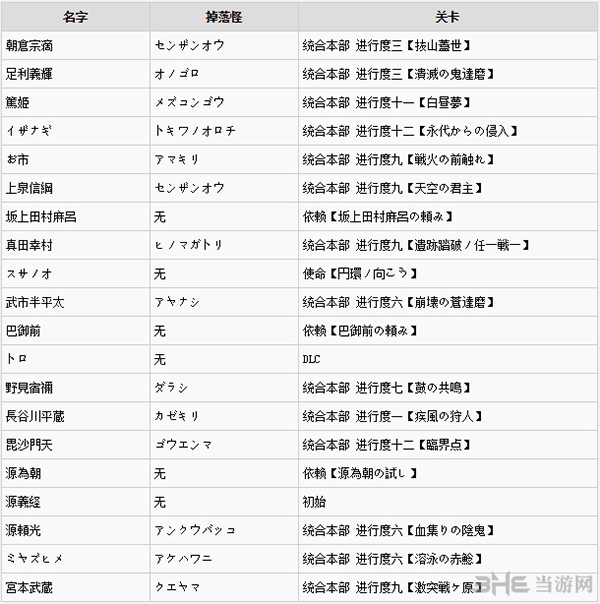 讨鬼传2全御魂获得方法图片1