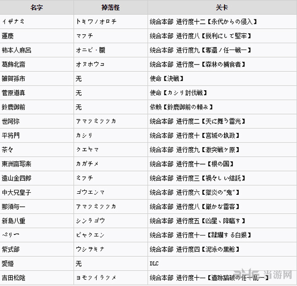 讨鬼传2全御魂获得方法图片5