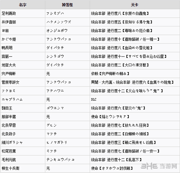 讨鬼传2全御魂获得方法图片6