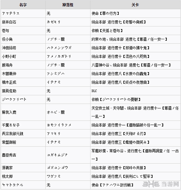 讨鬼传2全御魂获得方法图片3