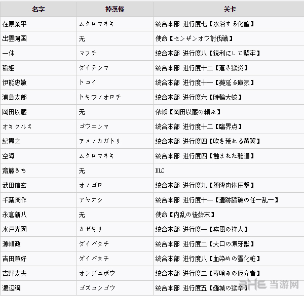 讨鬼传2全御魂获得方法图片7