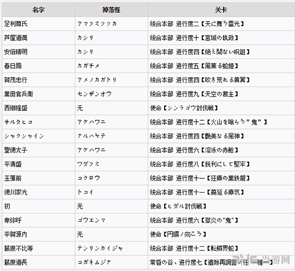 讨鬼传2全御魂获得方法图片11