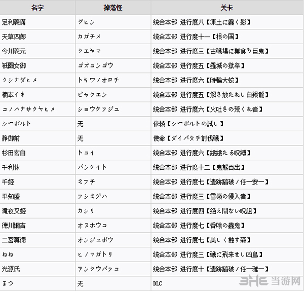 讨鬼传2全御魂获得方法图片4