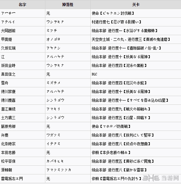 讨鬼传2全御魂获得方法图片2