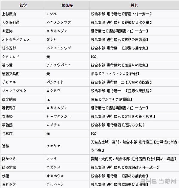 讨鬼传2全御魂获得方法图片9