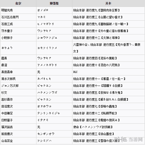 讨鬼传2全御魂获得方法图片8