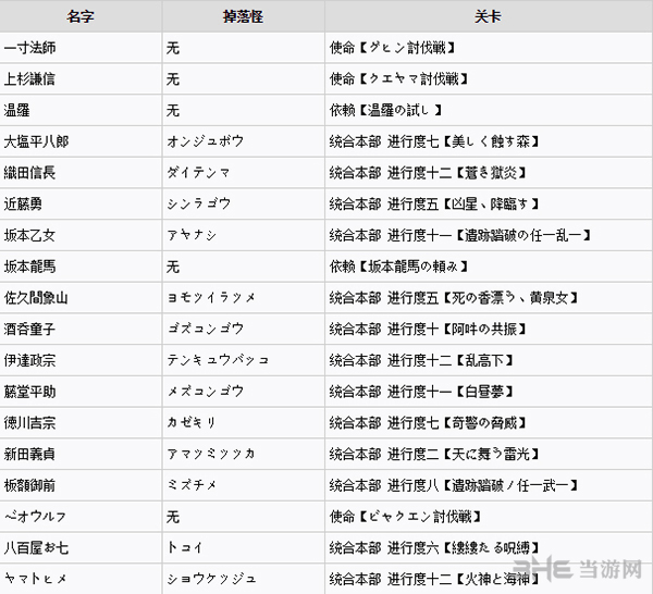 讨鬼传2全御魂获得方法图片10