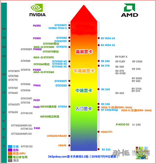 2018年显卡天梯图