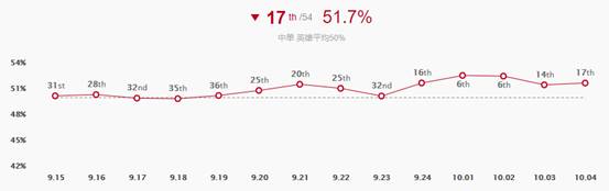 《LOL》10.4中单皎月天赋出装介绍