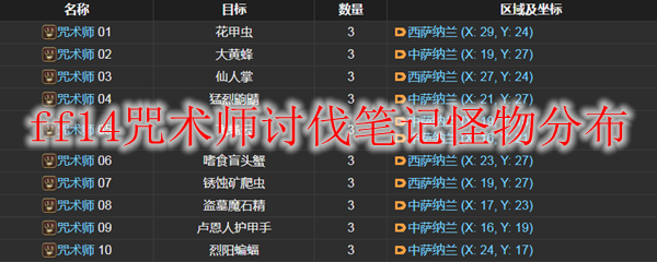ff14咒术师讨伐笔记怪物分布