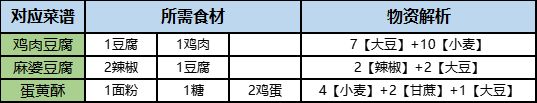 桃源深处有人家博物山玩法技巧 博物山玩法教程介绍 5