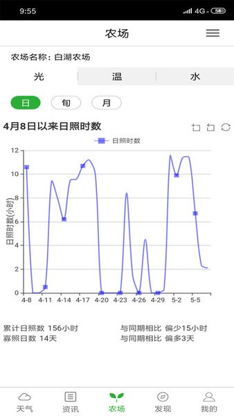 惠农气象app