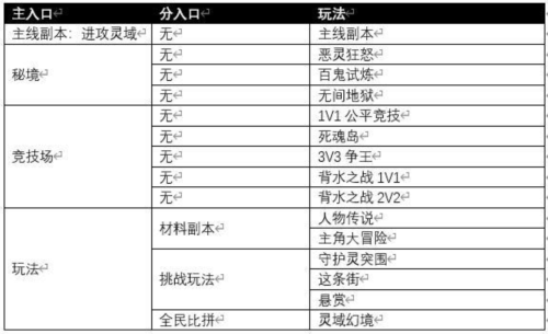 镇魂街武神觉醒官方版战斗及技能系统详解图片3